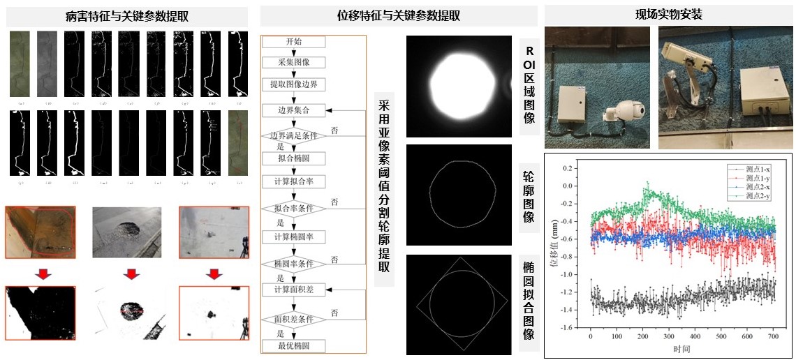 2-靶向監(jiān)測系統(tǒng)